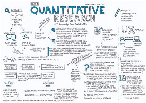 sample quantitative research study|5 examples of quantitative research.